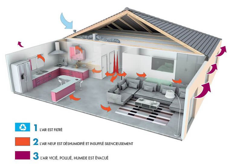 Ventilation Par Insufflation